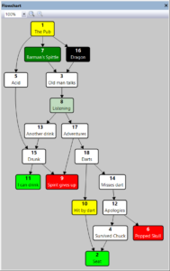 GBAT 1.10 Flowchart